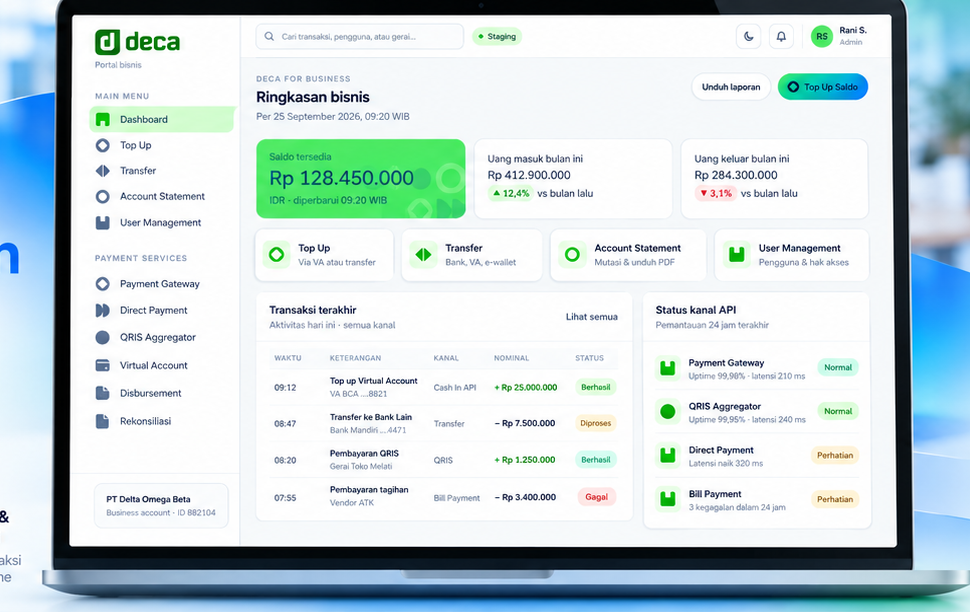 Dasbor DECA Business menampilkan ringkasan transaksi harian.